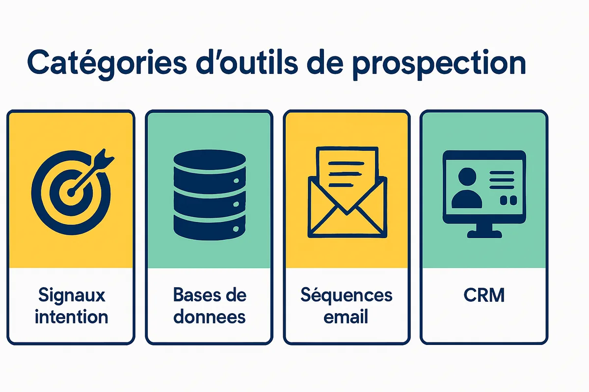 Infographie : catégories d’outils de prospection B2B